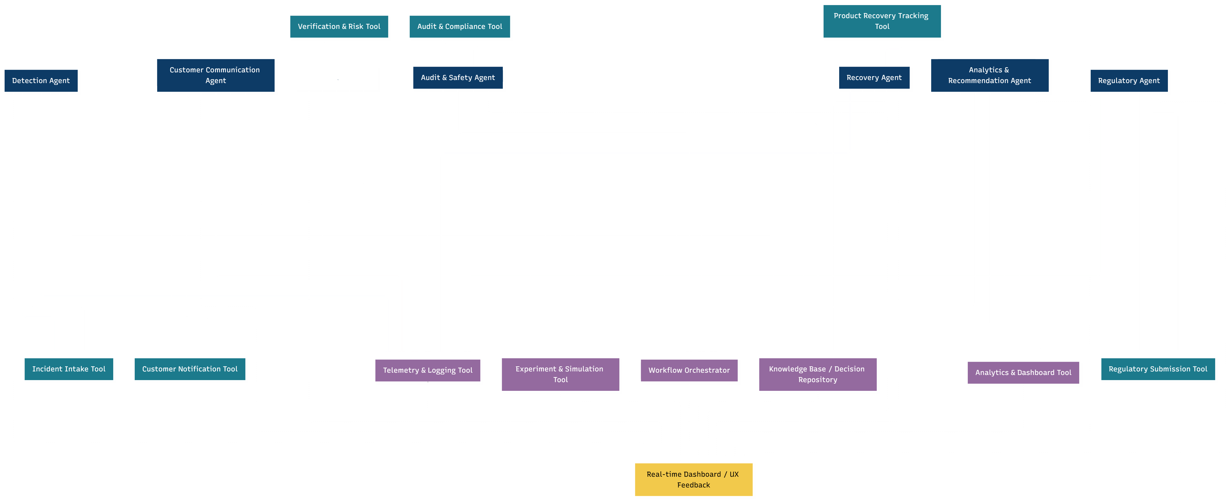 RecallSeeker tools and roles